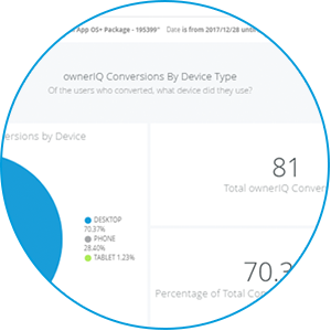 Cross Device Attribution